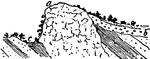 Crag and tail, a term used to designate a peculiar hill conformation. a, crag; b, tail (boulder clay, drift, etc.); c, hollow in front of crag.