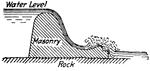 Overall type of masonry dam.