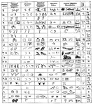 A comparative table of hieroglyphics and ancient alphabet characters.
