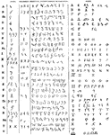 Leading alphabet of antiquity.  Included is Punic (Western Semitic from Carthage, North Africa - now extinct), Pelasgian (a form of Greek), Phoenician (Northern Semitic language), Ancient Hebraic or Samaritan (an ancient group closely related to Semitics), and Greek.