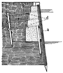 Section view of wharves at Deptford and Blackwall, England. An example of pile work, which is work consisting of piles and is often found in construction. d, iron land ties; a, pile.