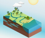 Water Cycle Illustration Without Directional Arrows
