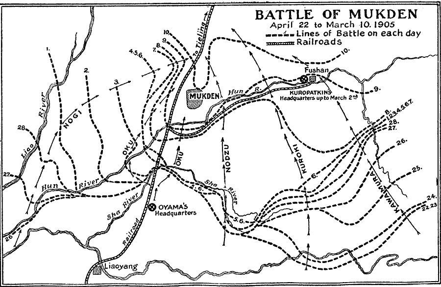 Battle of Mukden