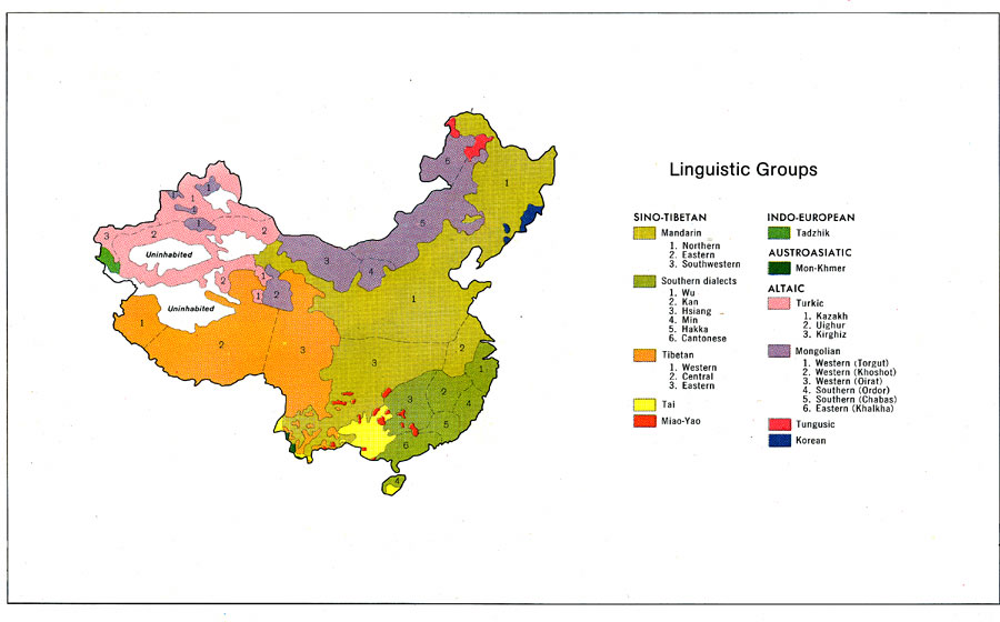 Linguistic Groups