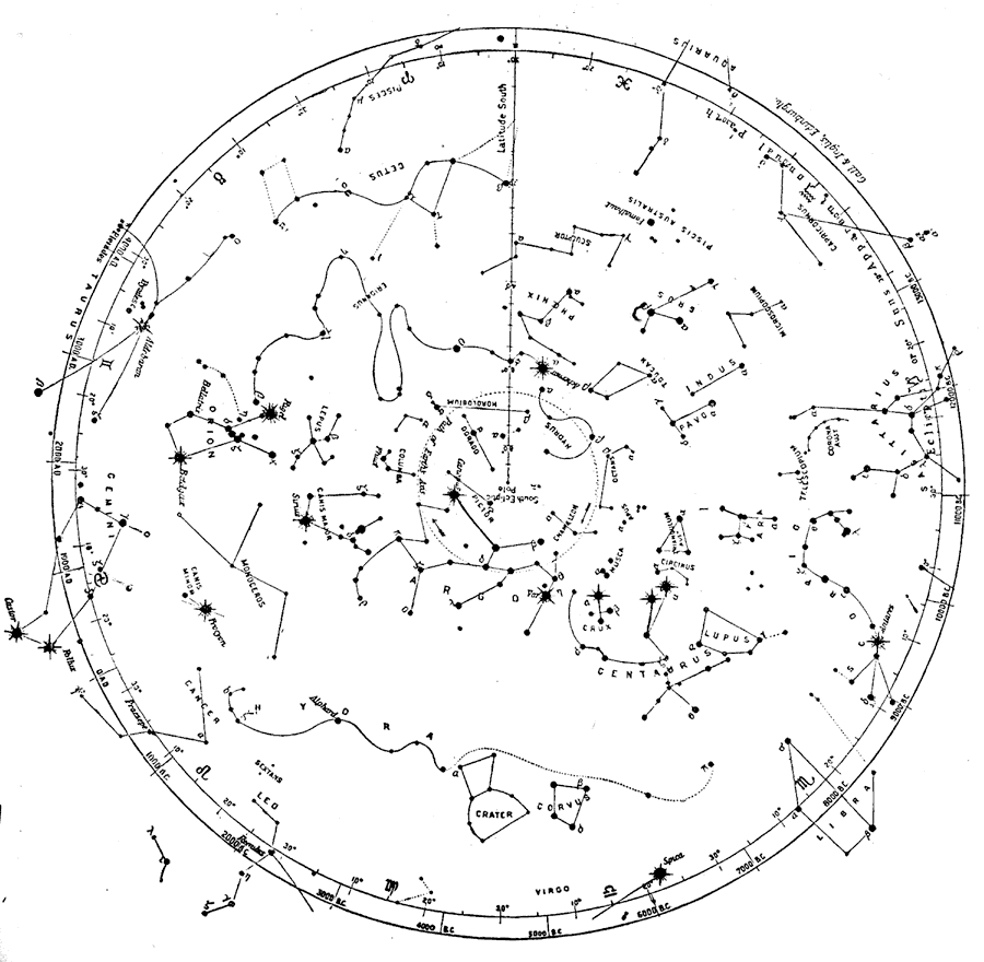 Constellations of the Southern Hemisphere