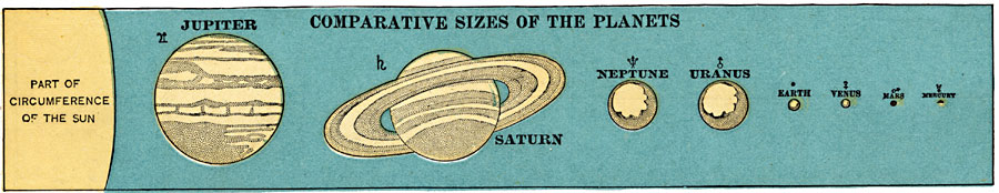 Comparative Sizes of the Planets