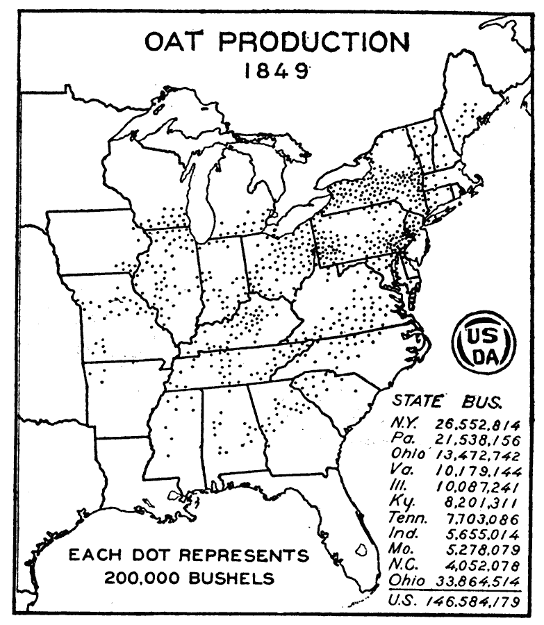 Oat Production in the US