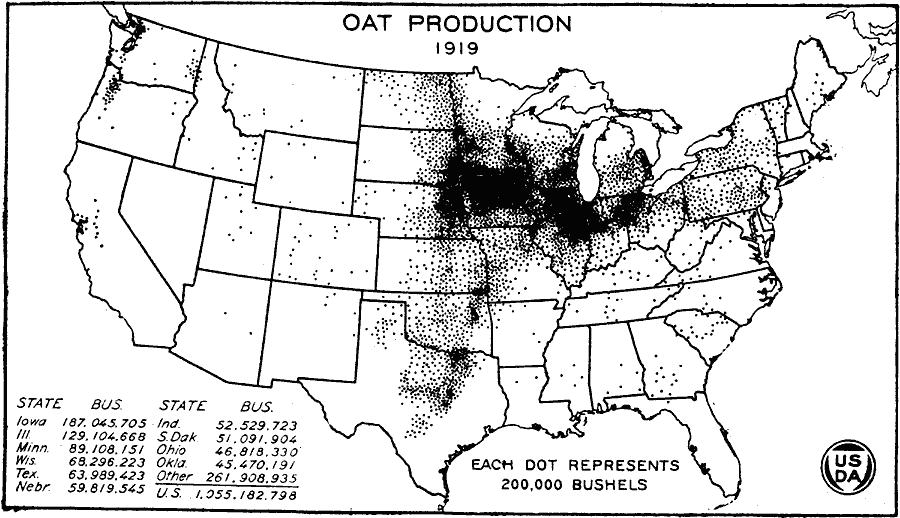 Oat Production in the US