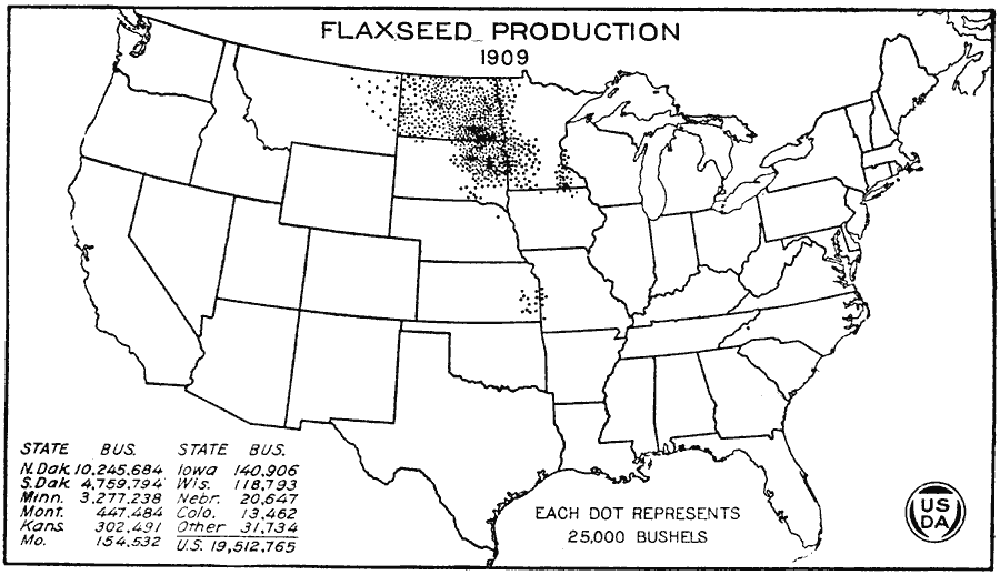 Flaxseed production in the United States