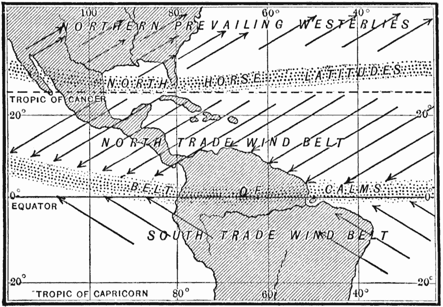 Trade Winds of the Americas in Winter