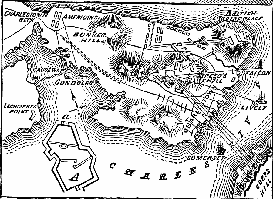Battle Of Bunker Hill