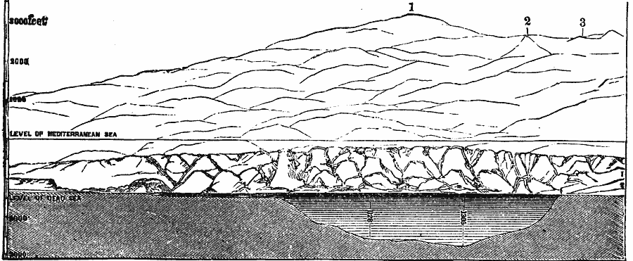 Cross–Section of the Dead Sea