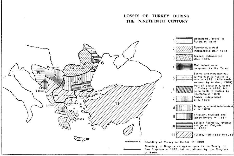 Losses of Turkey 