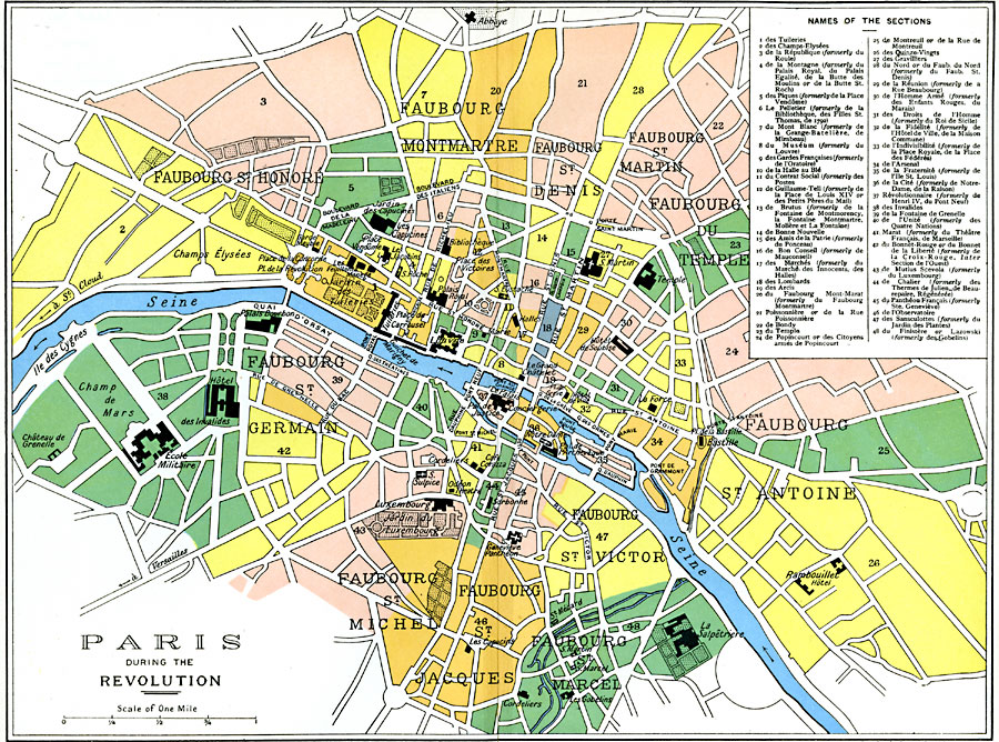 Paris during the Revolution