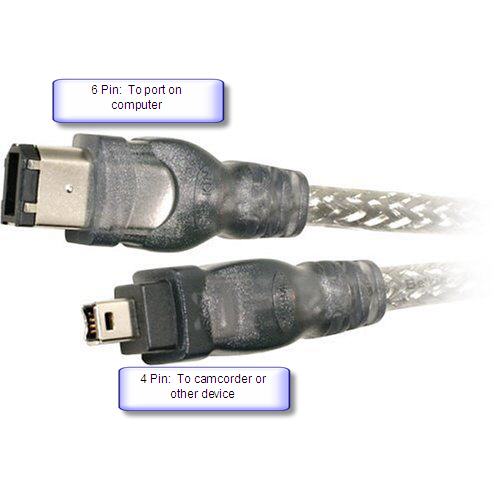 firewire ieee 1394 connections definition