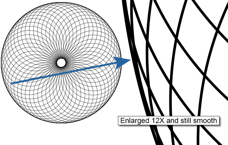 which are used to create a raster image